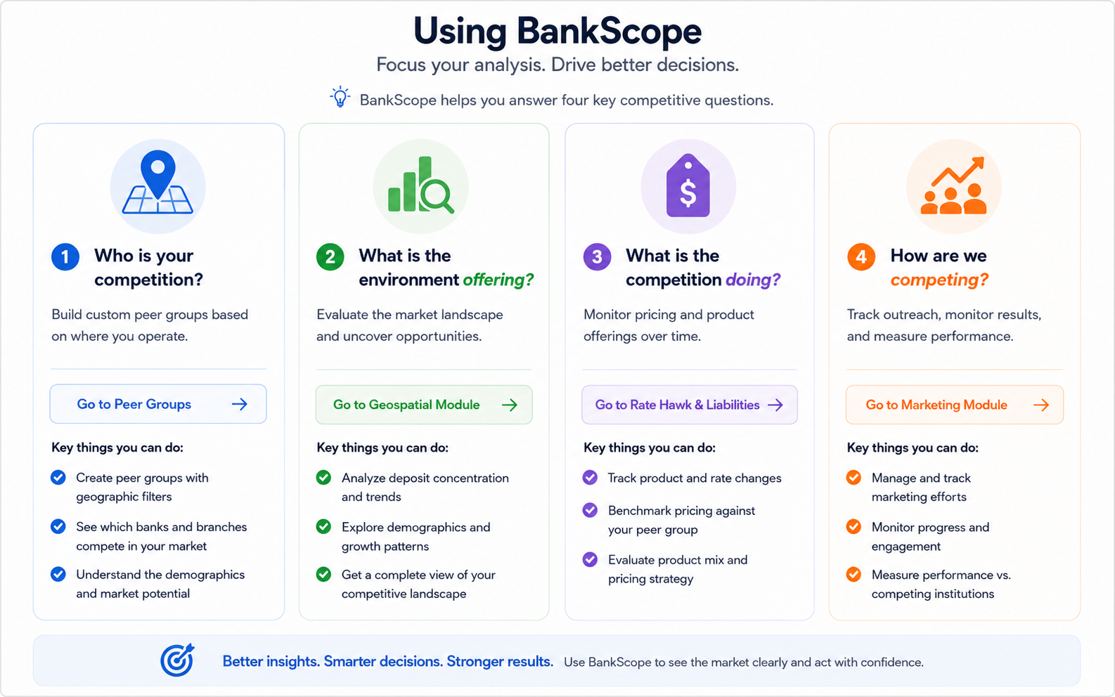 Using BankScope